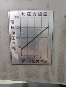 鋼板用点溶接機（スポット溶接機）
