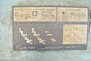 バンドソー