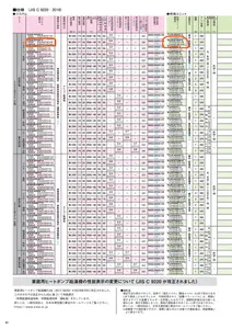 フルオート型エコキュート　貯湯ユニット