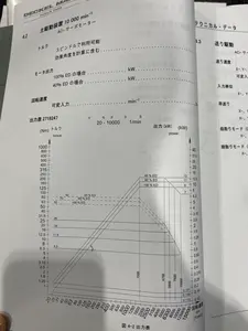 5軸マシニングセンター