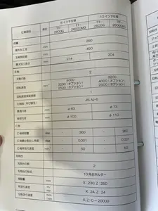 平行二軸旋盤